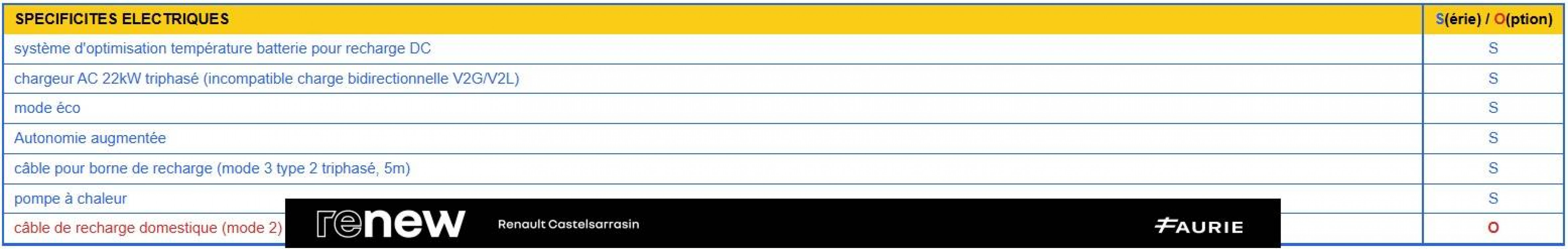 Acheter Renault Megane E-Tech Megane E-Tech 220 ch autonomie confort GSR2 Iconic 5p occasion dans les concessions du Groupe Faurie